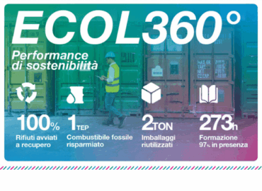Recycla - Ecol360 Recycla - Ecol360