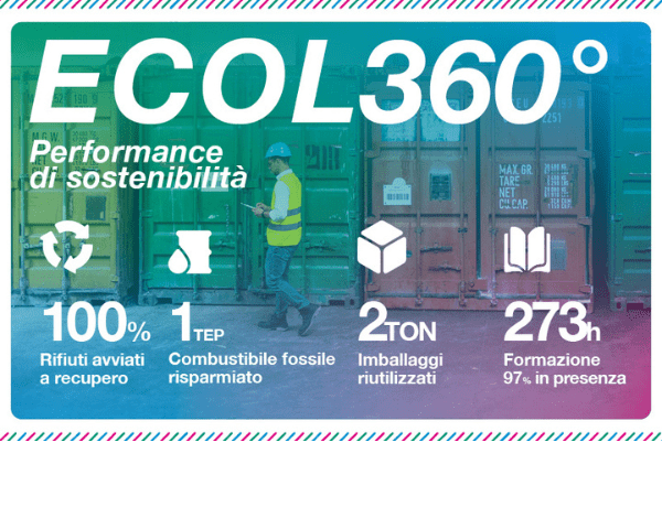 Recycla - Ecol360